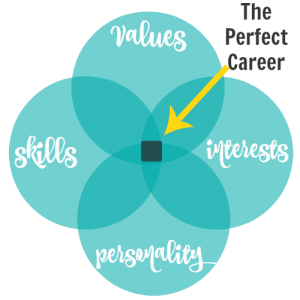 Assessment - Visual